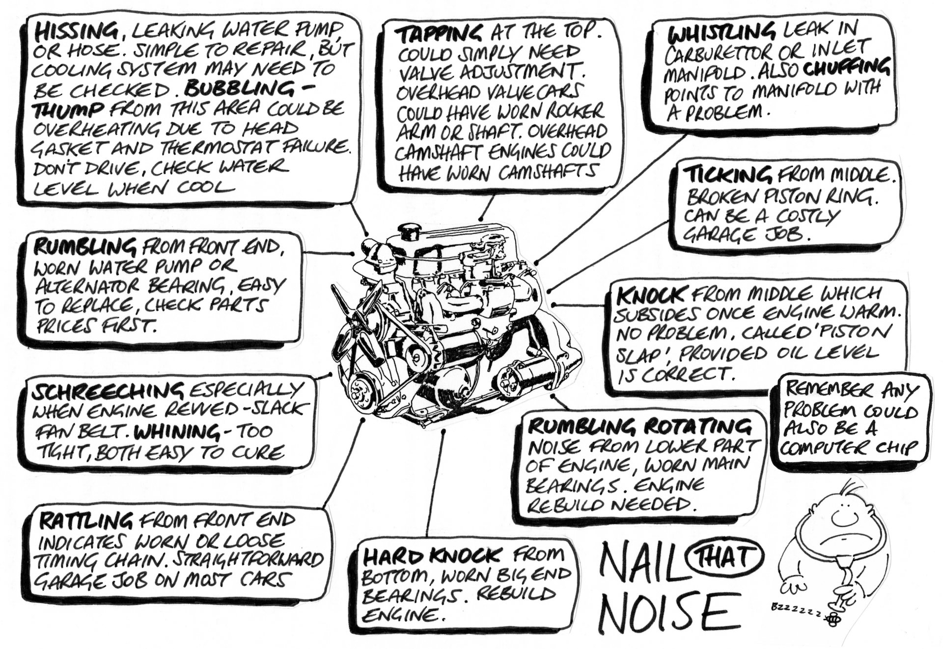 Car Repairs the 10 worst noises to look out for Car Maintenance